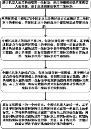 一种坐标系重合校准方法及系统与流程