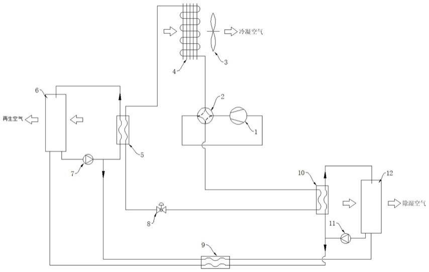 一种再生热量可调节的热泵式溶液除湿机组的制作方法