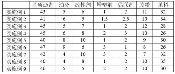 涂盖料及其制备方法和卷材与流程