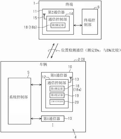 位置检测系统及位置检测方法与流程