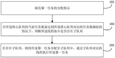 任务调度方法、装置、设备及存储介质与流程