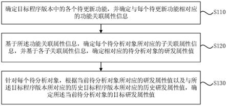 对目标对象的分析方法、装置、电子设备及存储介质与流程