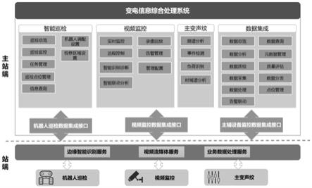 变电信息综合处理系统的制作方法