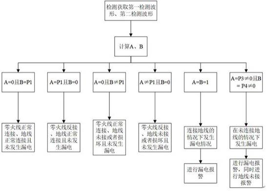 一种清洗机的漏电检测方法与流程