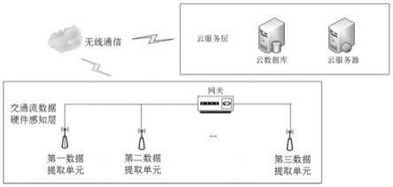 一种基于组合特征参数的路况分区系统