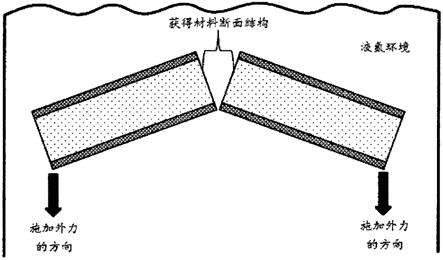 镀膜脆断法的制作方法