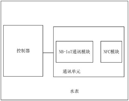 NFC水表以及水表数据采集系统的制作方法