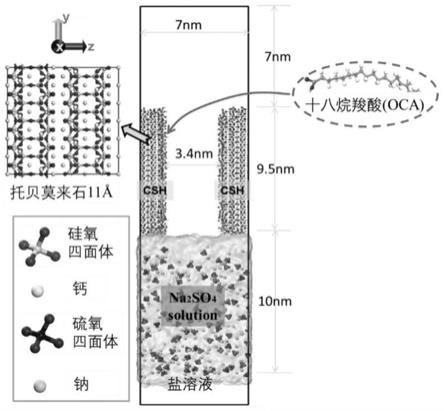 降低水泥基材料孔道离子传输速率的量化方法