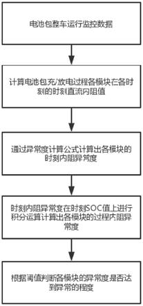 一种电池包内阻异常模块的识别方法及其存储介质与流程