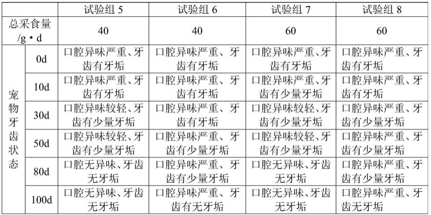 一种冻干猫咬胶及其制备方法与流程