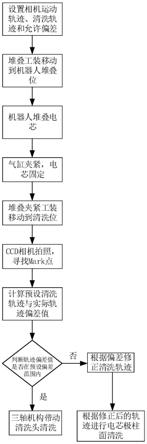 一种自动修正极柱清洗轨迹的方法及装置与流程