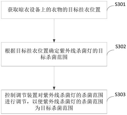 杀菌范围控制方法及晾衣设备与流程