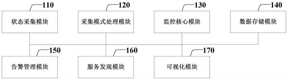 一种Redis多实例的监控系统及方法与流程