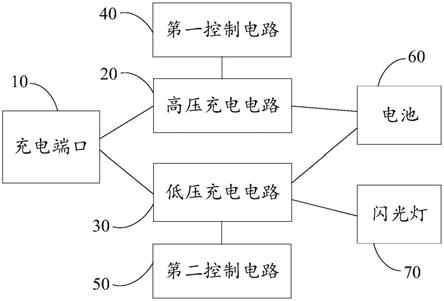 充电控制电路及电子设备的制作方法