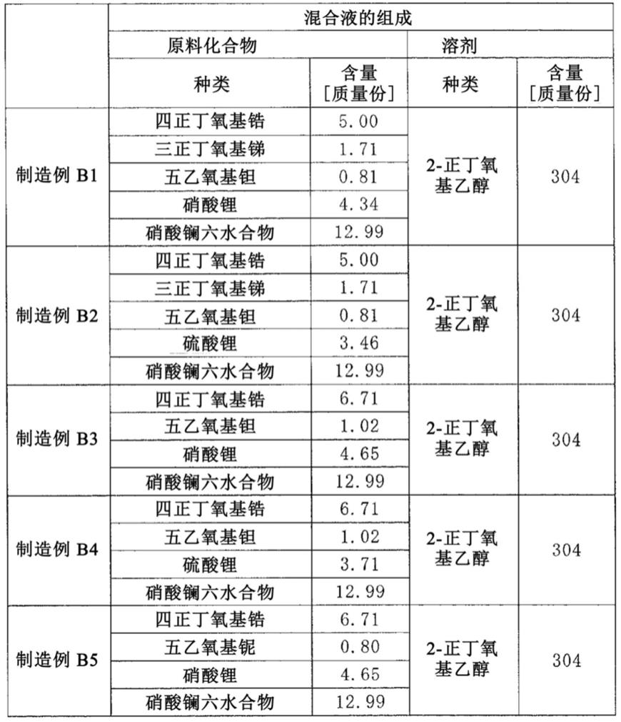 固体组合物和固体电解质成型体的制造方法与流程