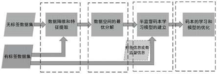 一种基于乘积量化学习策略的缺陷检测算法的制作方法