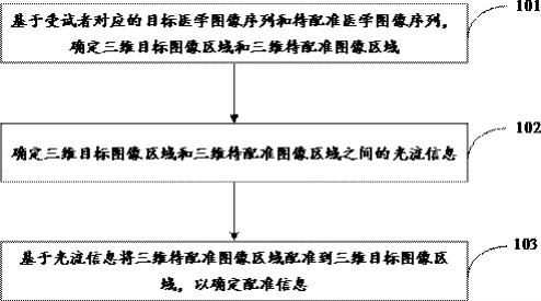 医学图像处理方法及装置、病灶定位方法及装置与流程