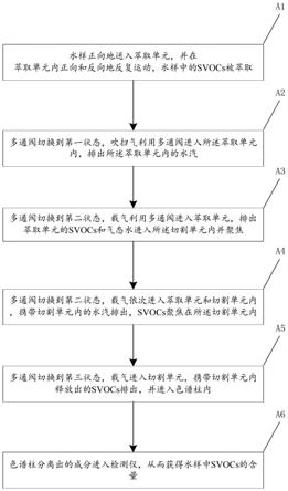 水中SVOCs分析装置和方法与流程