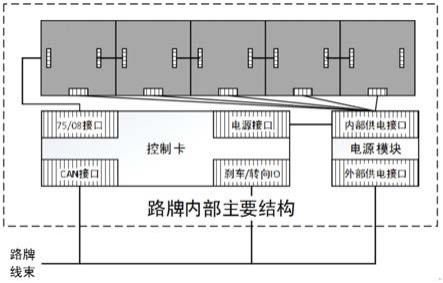 一种基于车路协同场景的车载交通信息提示路牌系统的制作方法