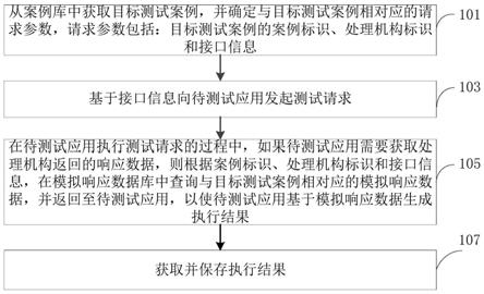 应用全链路自动化测试方法、装置、电子设备和存储介质与流程