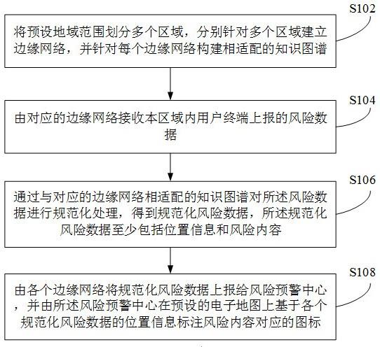 一种基于知识图谱的数据处理方法、系统和可读存储介质与流程