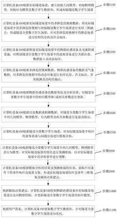 一种隧道数字孪生场景构建方法及计算机设备