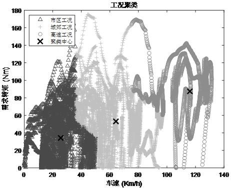 一种P2插电式混合动力汽车电能分配方法