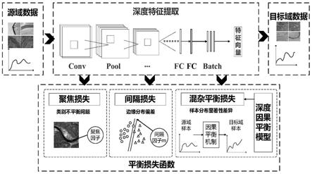 基于可解释深度学习的遥感图像跨域分类方法