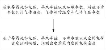 考虑环境因素修正电晕笼内空间电荷密度预测方法及系统