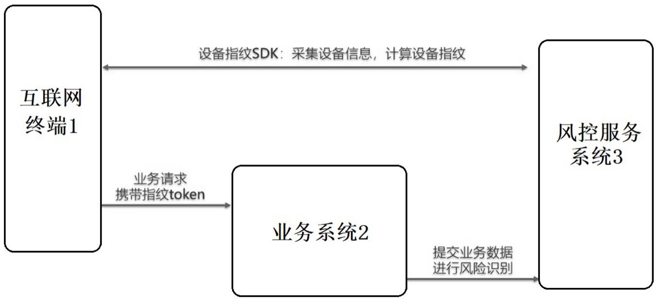 一种提升风控策略效果的方法及装置与流程