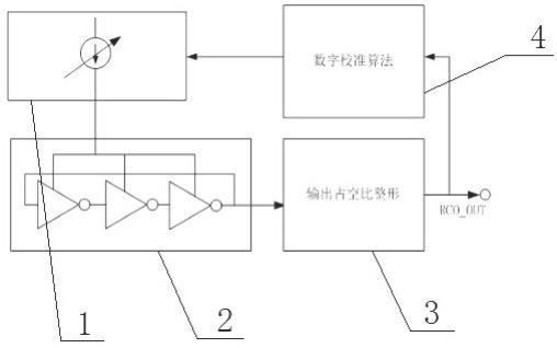 一种用于NBIOT定时用RC振荡器的制作方法