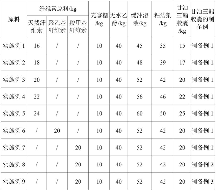 一种改性面膜布的制备方法以及改性面膜布与流程