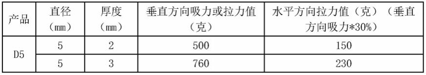 一种在汽车油泥模型上安装快速样件的方法与流程