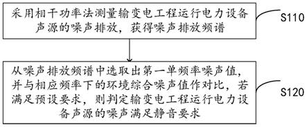 输变电工程噪声静音评价方法及装置与流程