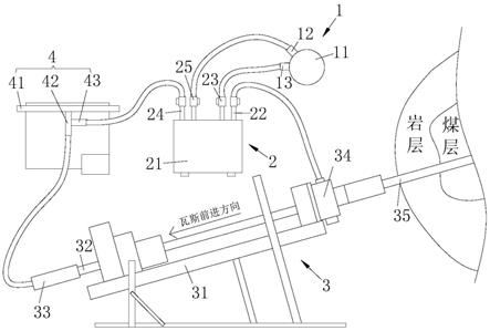 瓦斯抽采系统的制作方法