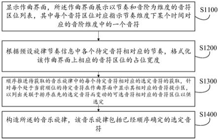 旋律创作导航方法及其装置、设备、介质、产品与流程