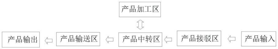 一种光电显示基板上料设备及方法与流程