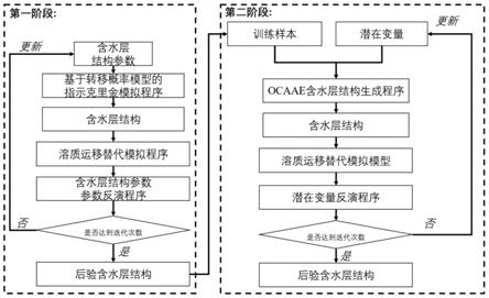 一种基于深度学习的含水层结构阶段式随机反演识别方法