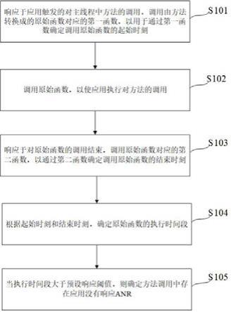 检测方法、装置、设备及计算机可读存储介质与流程