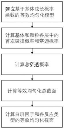 随机介质等效均匀化截面的计算方法