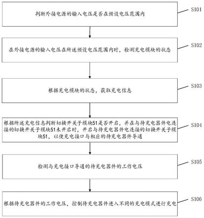 充电方法及系统与流程