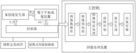 一种用于船舶管路内壁海生物孳生附着物检测定位的系统的制作方法