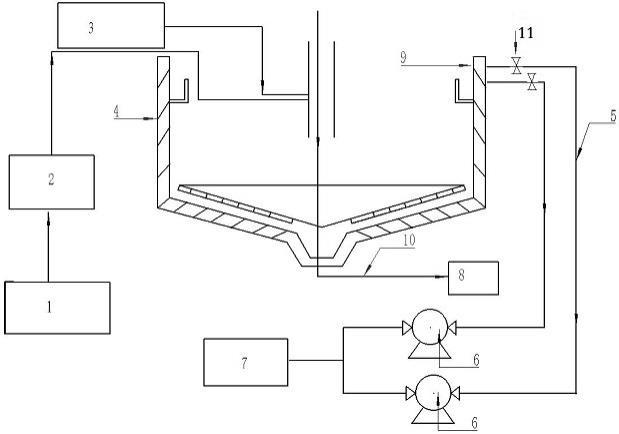 一种钛白粉生产工段中水回用系统的制作方法