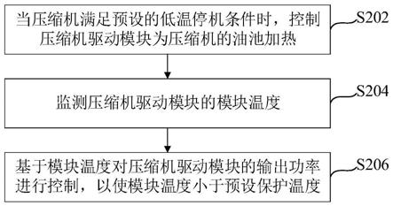 一种空调器控制方法、装置及空调器与流程