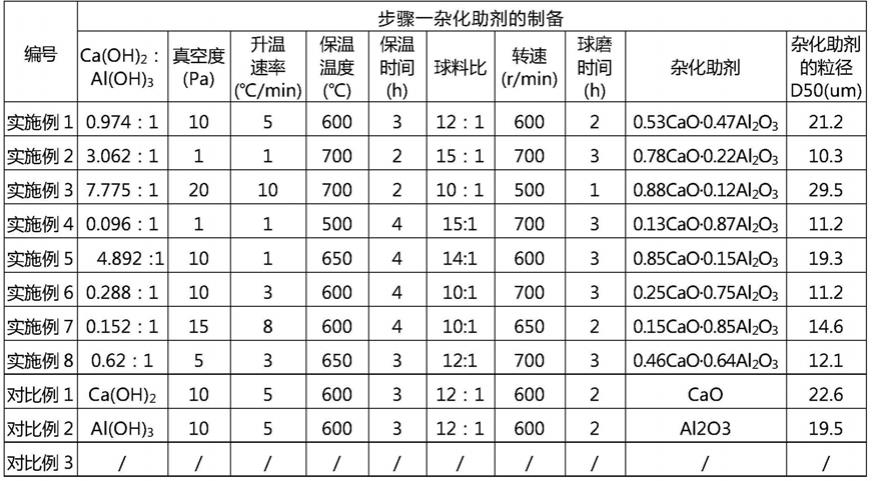 氮化锂颗粒以及其制备方法和制备设备与流程