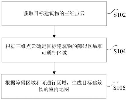 地图生成方法、装置、存储介质及处理器与流程