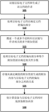 为文档的来源观点生成并提供附加内容的制作方法