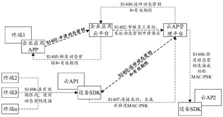 网络连接管理方法、装置、计算机可读介质及电子设备与流程