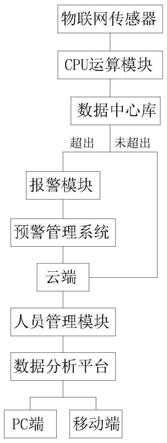 一种基于物联网的高空设备稳固度智能检测系统的制作方法