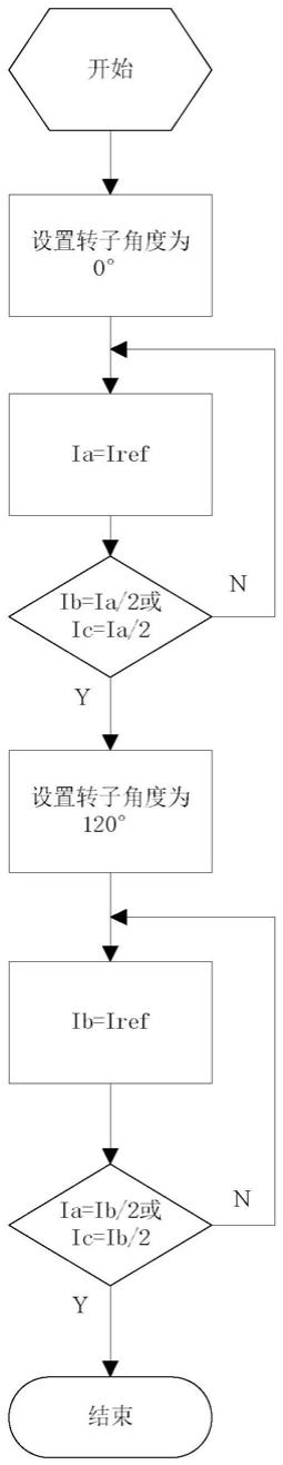 一种基于变频器的高速空压机启动方法与流程